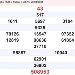 xổ số kiên giang ngày 12 tháng 04 năm 2006