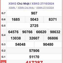 xổ số kiên giang ngày 17