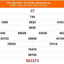 xổ số kiên giang ngày mùng 8 tháng 3
