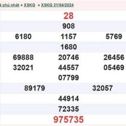 xổ số kiên giang thứ chủ nhật hàng tuần