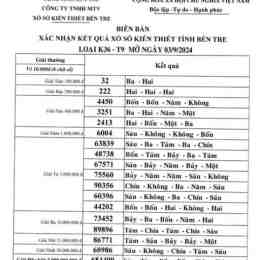 xổ số kiến thiết bến tre ngày 4 tháng 8 năm 2026