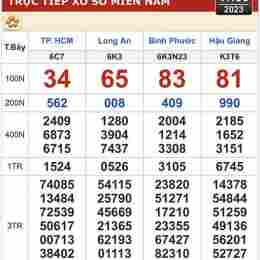 xổ số kiến thiết bình phước ngày