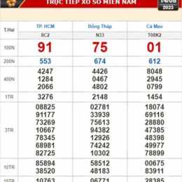xổ số kiến thiết cà mau chiều nay