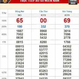 xổ số kiến thiết đà nẵng ngày 16 tháng 9