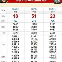 xổ số kiến thiết đà nẵng ngày 27 tháng 5