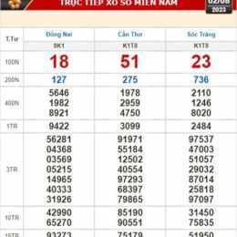 xổ số kiến thiết đà nẵng ngày 28 tháng 3