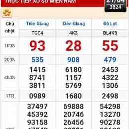 xổ số kiến thiết đài kiên giang bữa nay