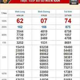 xổ số kiến thiết đài trà vinh bữa nay