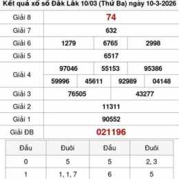 xổ số kiến thiết đắk lắk ngày 10 tháng 3