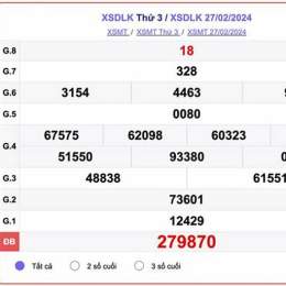 xổ số kiến thiết đắk lắk ngày 2 tháng 12