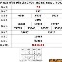 xổ số kiến thiết đắk lắk ngày 7 tháng 10