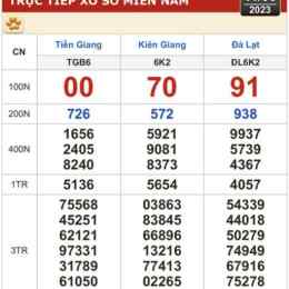 xổ số kiến thiết hôm nay bến tre