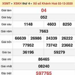 xổ số kiến thiết khánh hòa ngày 12 tháng 7
