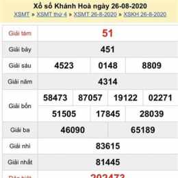 xổ số kiến thiết khánh hòa thứ tư hàng tuần