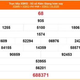 xổ số kiến thiết kiên giang ngày 15 tháng 02