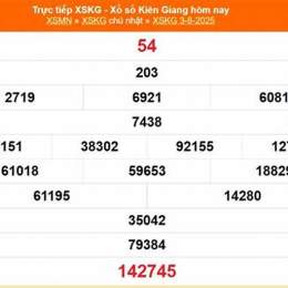 xổ số kiến thiết kiên giang ngày 3 tháng 5