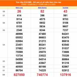 xổ số kiến thiết long an ngày 27 tháng 6 năm 2026