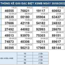 xổ số kiến thiết miền bắc 30 ngày trước