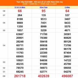xổ số kiến thiết miền nam ngày 19 tháng 09