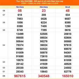 xổ số kiến thiết miền nam ngày 6 tháng 3 năm 2026