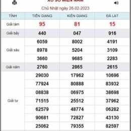 xổ số kiến thiết miền trung ngày 26