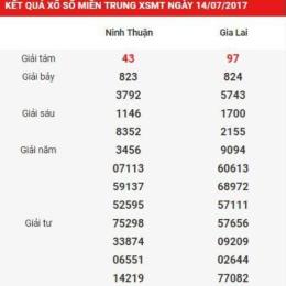 xổ số kiến thiết miền trung thứ chủ nhật