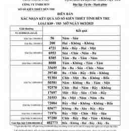 xổ số kiến thiết ngày 20 tháng 04 năm 2026