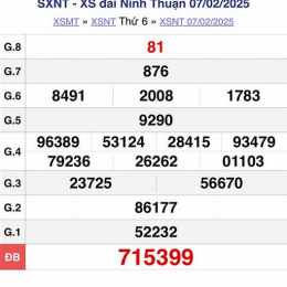 xổ số kiến thiết ninh thuận ngày 21 tháng 8