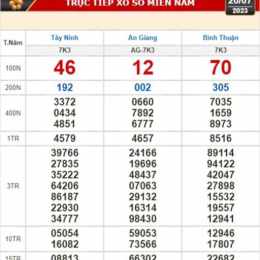 xổ số kiến thiết ninh thuận ngày 3 tháng 4