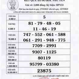 xổ số kiến thiết phú yên ngày 1 tháng 12 năm 2025