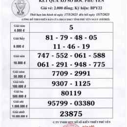 xổ số kiến thiết phú yên ngày 3 tháng 8 năm 2026