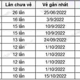 xổ số kiến thiết quảng ngãi ngày 12 tháng 9