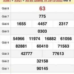 xổ số kiến thiết quảng trị ngày 12 tháng 2