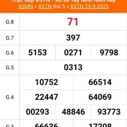 xổ số kiến thiết tây ninh ngày 2 tháng 4
