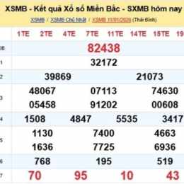 xổ số kiến thiết thứ hai miền bắc
