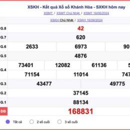 xổ số kiến thiết thứ tư khánh hòa hôm nay