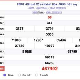 xổ số kiến thiết tỉnh khánh hòa ngày hôm nay