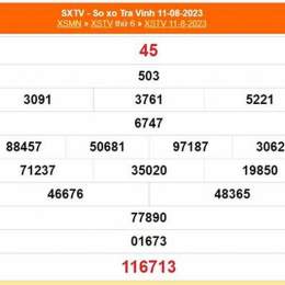 xổ số kiến thiết trà vinh ngày 8 tháng 5 năm 2026