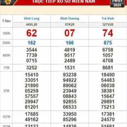 xổ số kiến thiết vĩnh long tuần rồi ba đài