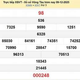 xổ số kiến thiết vũng tàu ngày 16 tháng 12