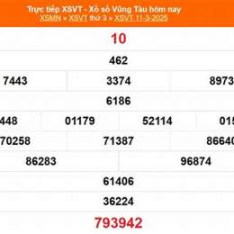 xổ số kiến thiết vũng tàu ngày 18 tháng 8