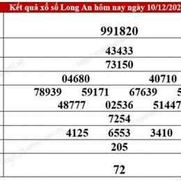 xổ số long an 1/11