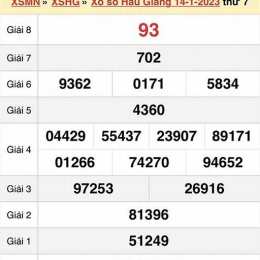 xổ số long an 14/3