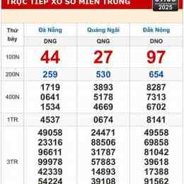 xổ số long an hậu giang bình phước thành phố