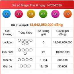 xo so mega 6/45 thu 6