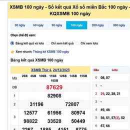 xổ số miền bắc 100 ngày vừa qua
