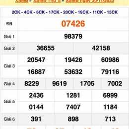 xổ số miền bắc bữa thứ bảy tuần trước