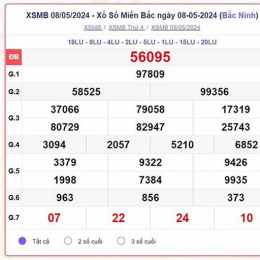xổ số miền bắc miền bắc thứ sáu hàng tuần
