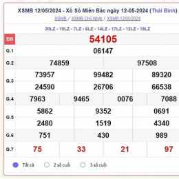 xổ số miền bắc thứ ba thứ tư hàng