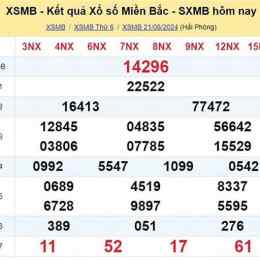 xổ số miền bắc thứ ba trong tháng